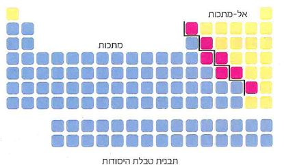 (בספר איור, היעזר במנחה)